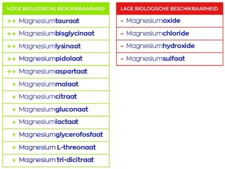 Vitakruid Magnesium 150 Bisglycinaat 90 tabletten