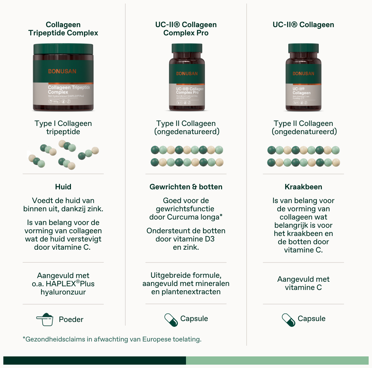 Bonusan Collageen Tripeptide Complex 160 Gram