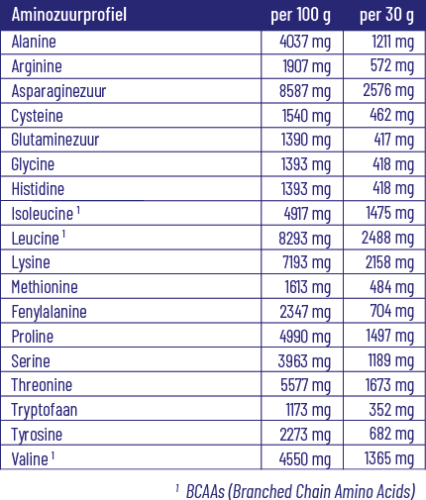 Vitakruid Whey Protein Concentrate Chocolade 900 Gram