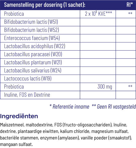 Vitakruid Symflora Original Pre- en Probiotica 30 sachets