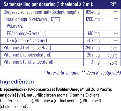 Vitakruid Omega-3 Visolie TG Vloeibaar met A, D en E 125 ml
