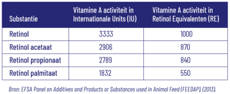 Vitakruid Vitamine A 4000 IE Vegan 90 capsules