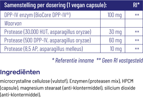 Vitakruid DPP-IV ultimate 180 vegetarische capsules