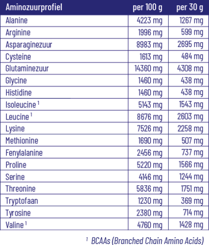 Vitakruid Whey Protein Concentrate Vanille 900 Gram