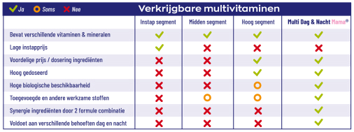 Vitakruid Multi Nacht Mama 30 Tabletten