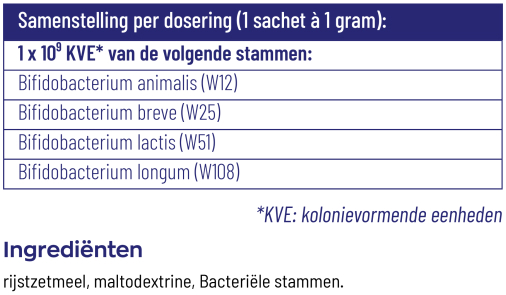 Vitakruid Symflora Baby 1 Gram 60 Sachets