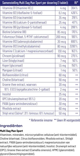Vitakruid Multi Dag Man Sport 90 Tabletten