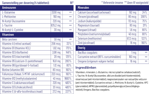 Vitakruid Intestina 120 tabletten