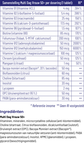 Vitakruid Multi Dag Vrouw 50+ 30 tabletten