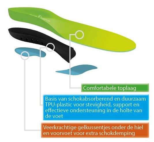 Sports S Maat 38-40 1pr