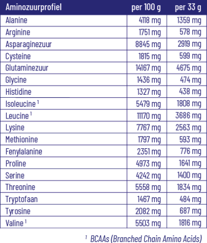 Vitakruid Elite Whey Protein Vanille 990 Gram