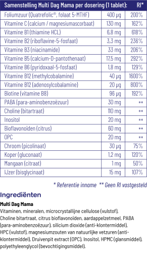 Vitakruid Multi Dag Mama 30 Tabletten