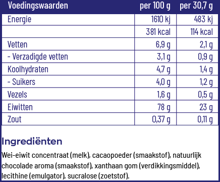 Vitakruid Whey Protein Concentrate Chocolade 900 Gram