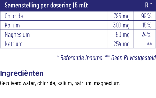 Vitakruid Elite Elektrolyten Vloeibaar 300ML