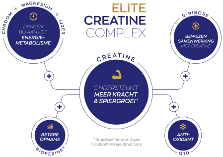 Vitakruid Elite Creatine Monohydraat Complex Tropical 315 Gram