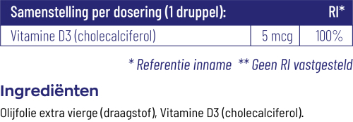 Vitakruid Vitamine D3 Druppels 30ml