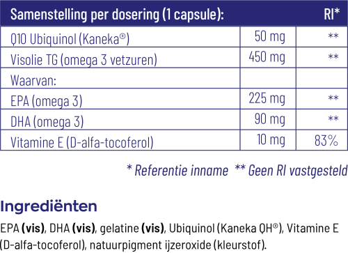 Vitakruid Q10 Ubiquinol & Omega-3 60 capsules
