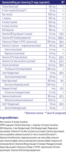 Vitakruid Femme Vruchtbaarheid Support 120 Vegicaps