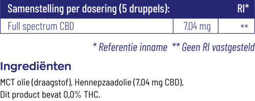 Vitakruid CBD Olie 5% Full spectrum 10ml