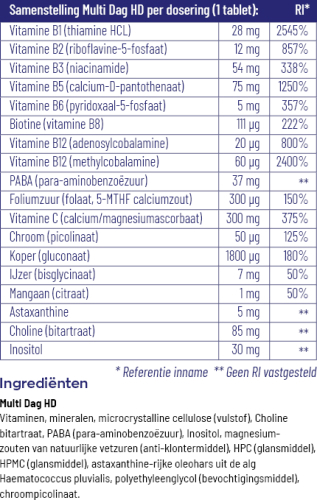 Vitakruid Multi Dag HD 30 tabletten