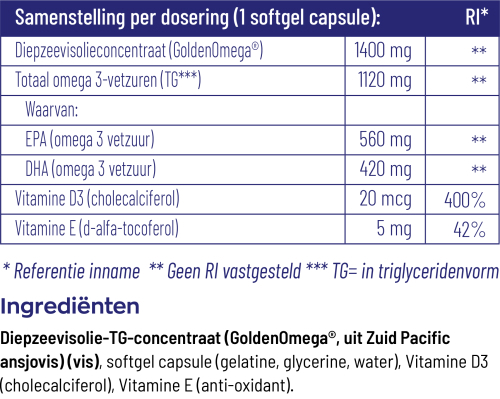 Vitakruid Visolie 1400TG met D3 60sft
