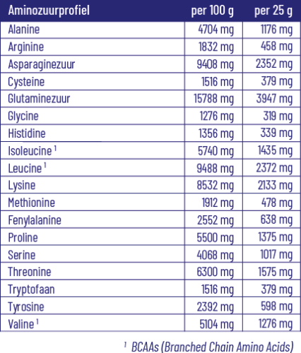 Vitakruid Clear Whey Isolate Tropical 750 Gram