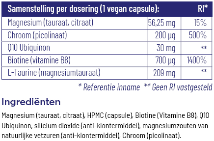 Vitakruid Glycodin 90 Vegetarische capsules