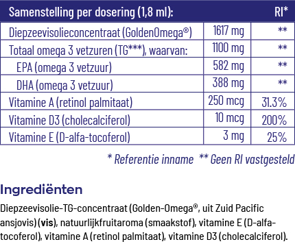 Vitakruid Visolie 1100 TG Junior 54 ML